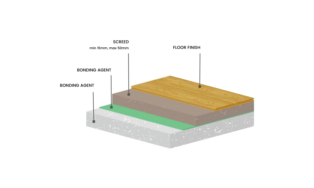 Bonded Screed Diagram