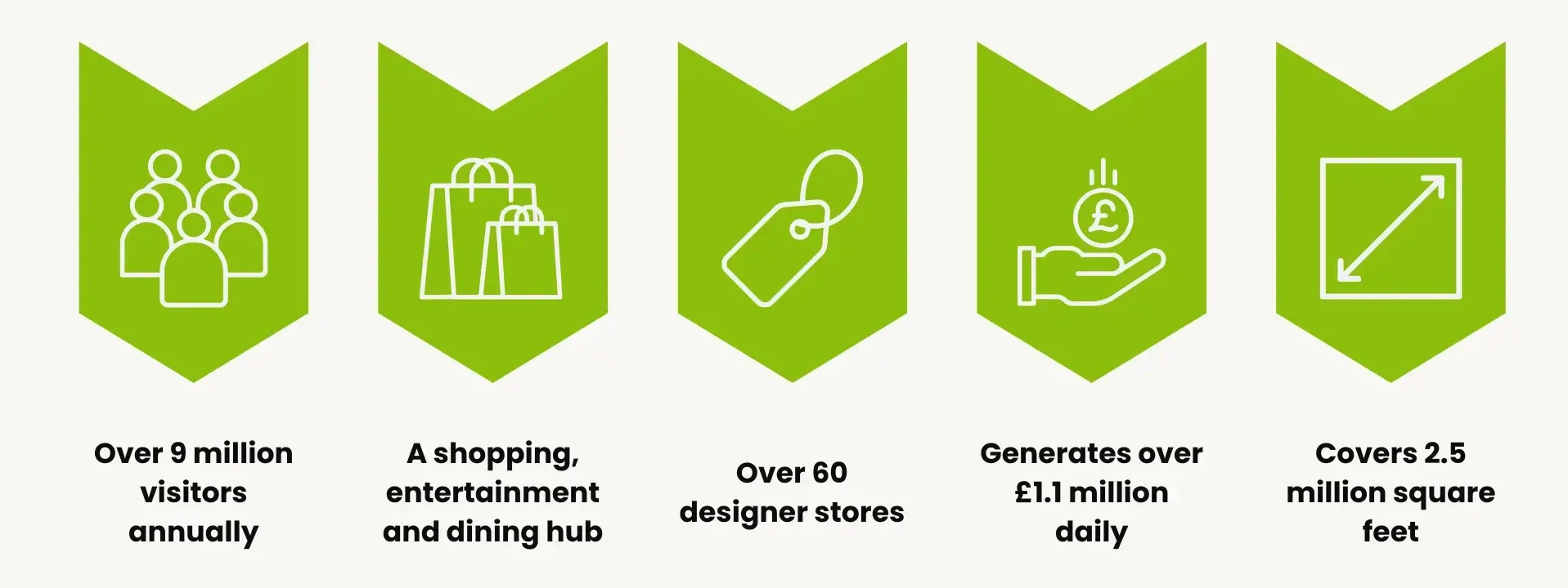 O2 Case Study Background Graphic