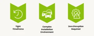 Birmingham Office Building Case Study Challenges