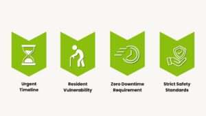 Graphic showing Rapid Energy case study challenges.