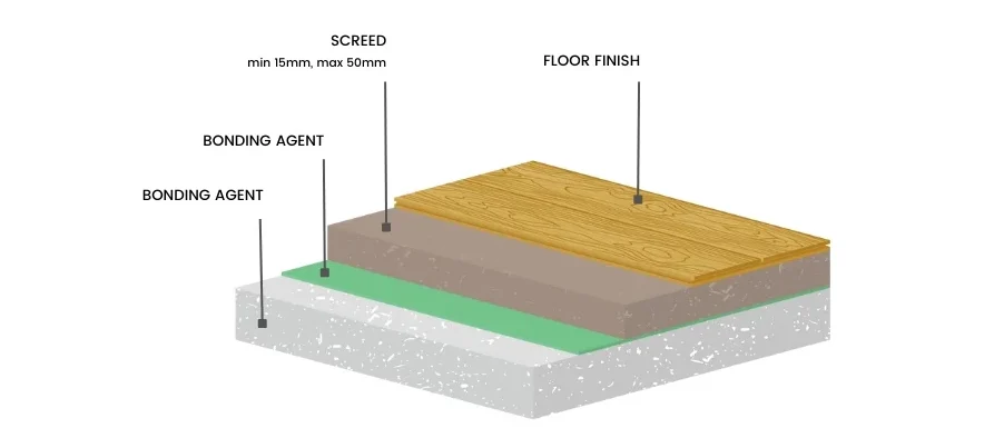 Bonded Screed Diagram
