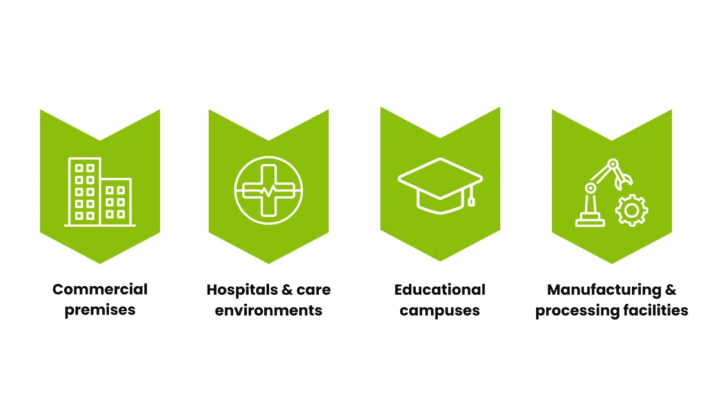 Graphic listing ideal spaces for gas-fueled boilers