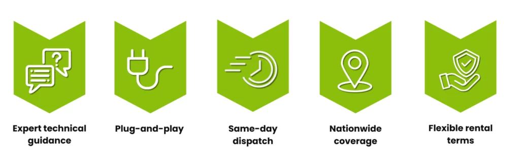 Rapid Energy's Benefits