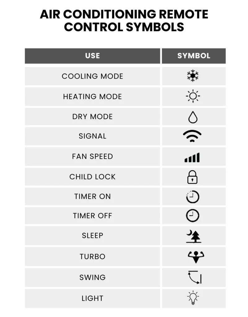 Air Conditioning Remote Control Symbols