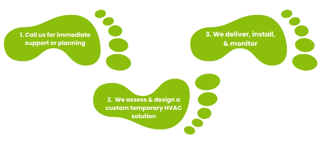 Rapid Energy Customer Next Steps