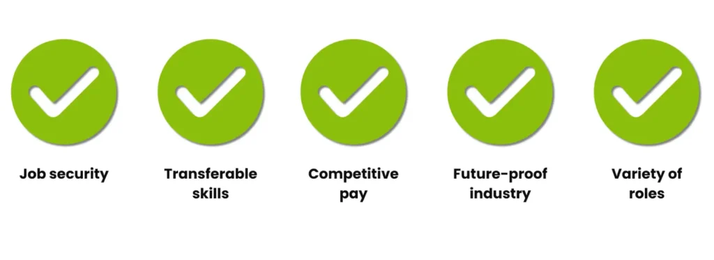 Reasons to choose a career in HVAC