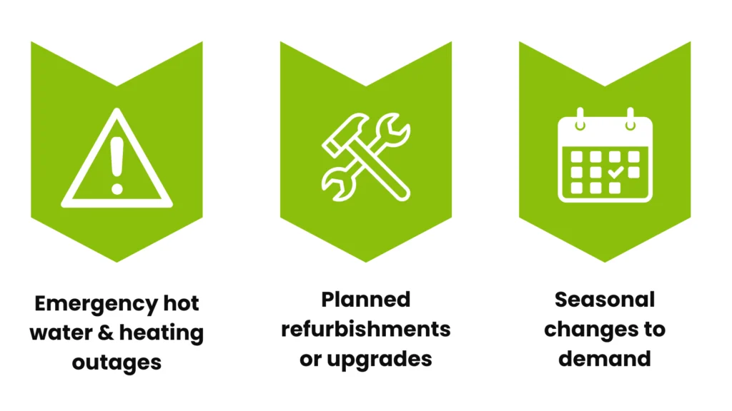 Graphic showing situations hotels use Rapid Energy for.