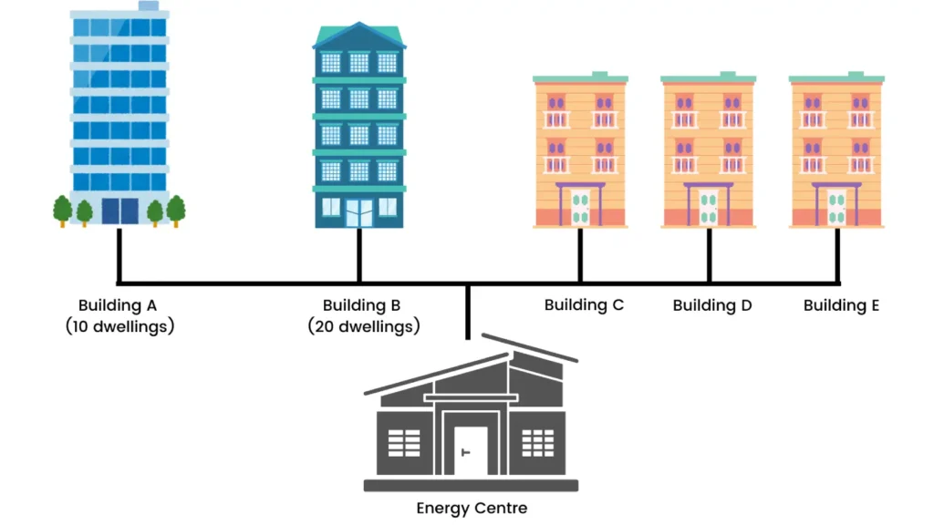 Energy Centre Diagram