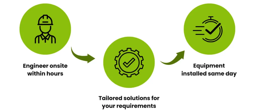 Rapid Energy's Plan of Action