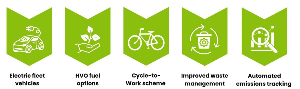 Real Actions That Reduce Environmental Impact