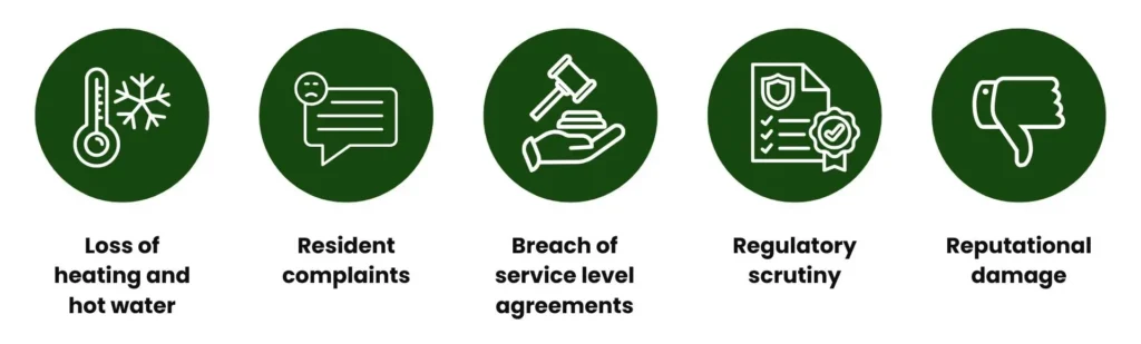 Effects of heating downtime in a district heating network
