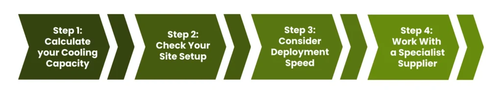 Choosing the Right Temporary Chiller