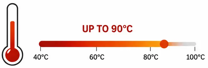 Boiler flow temperatures