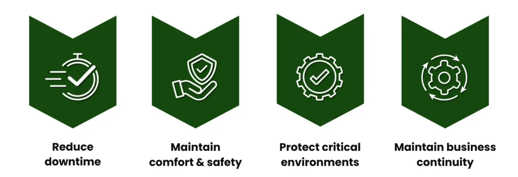 Continuity Plan Benefits