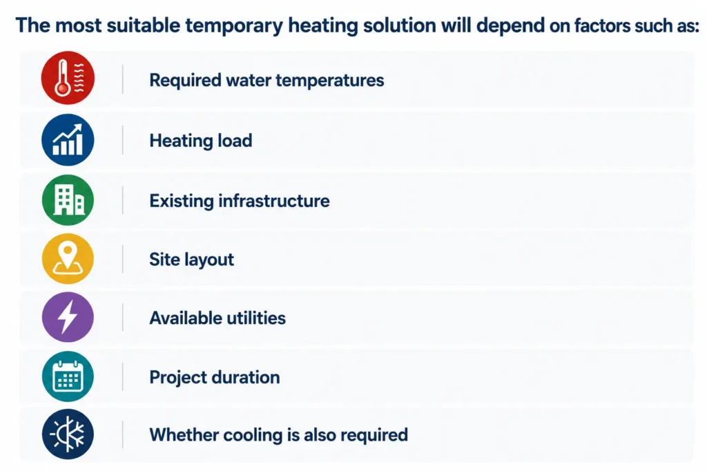 Factors the most suitable temporary heating solution will depend on