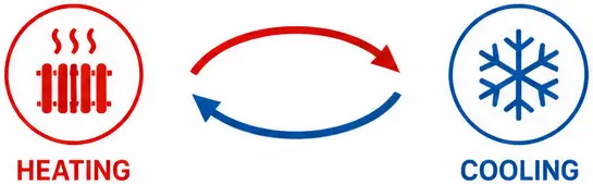 Heating and cooling graphic