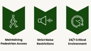 London Data Centre Challenges Graphic