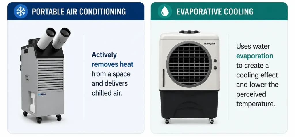 Portable Cooling VS Evaporative Cooling