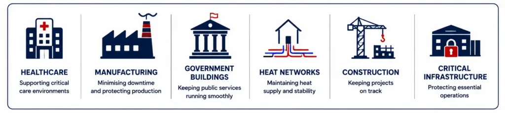Industry Sectors