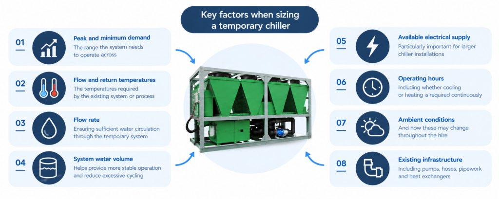 Key Factors When Sizing a Temporary Chiller
