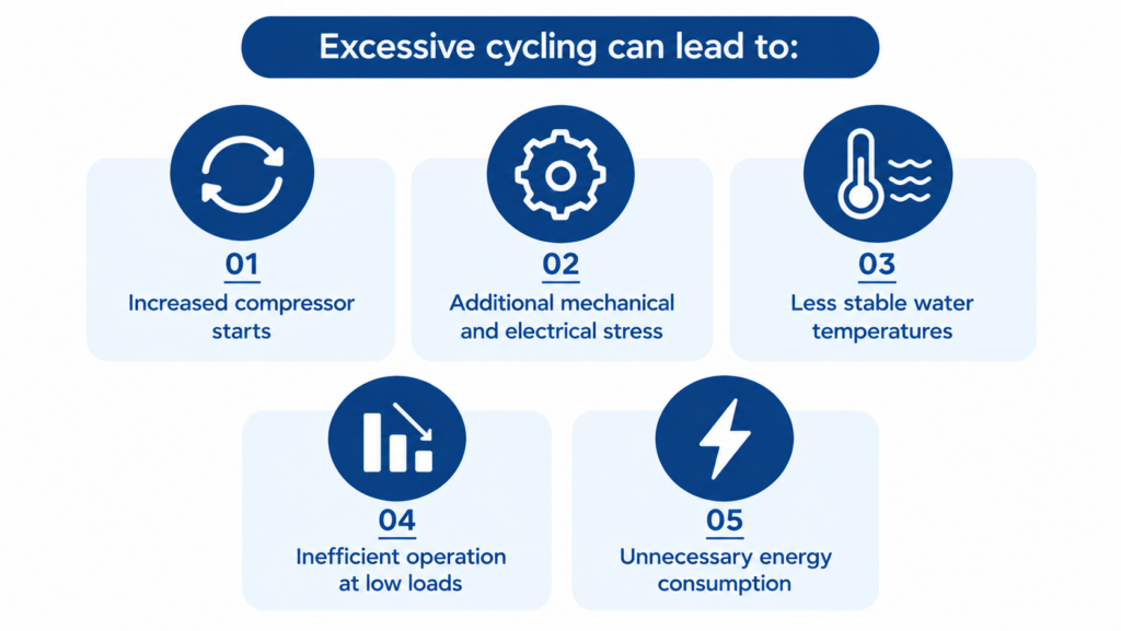 The Risks of Oversizing a Temporary Chiller