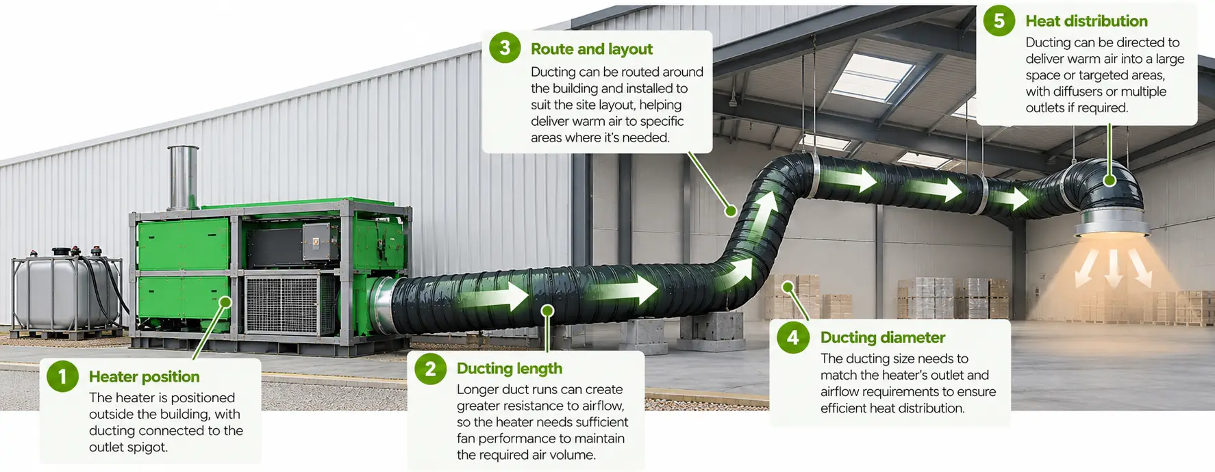 How ducting affects an IDF heater installation